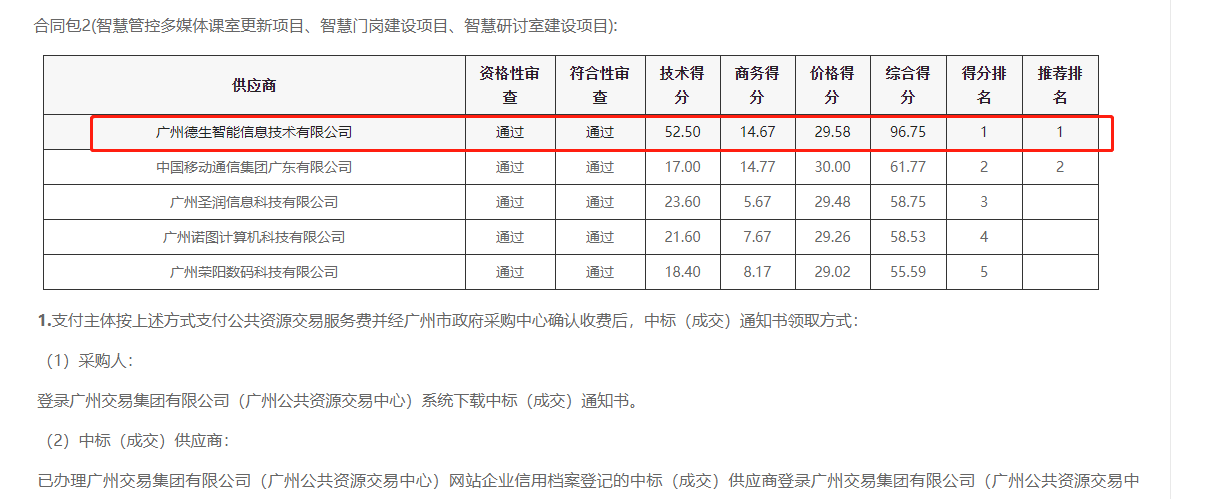 VSPORTS官网喜提大标！ 智慧校园一卡通，助力广州市技师学院校园信息化建设